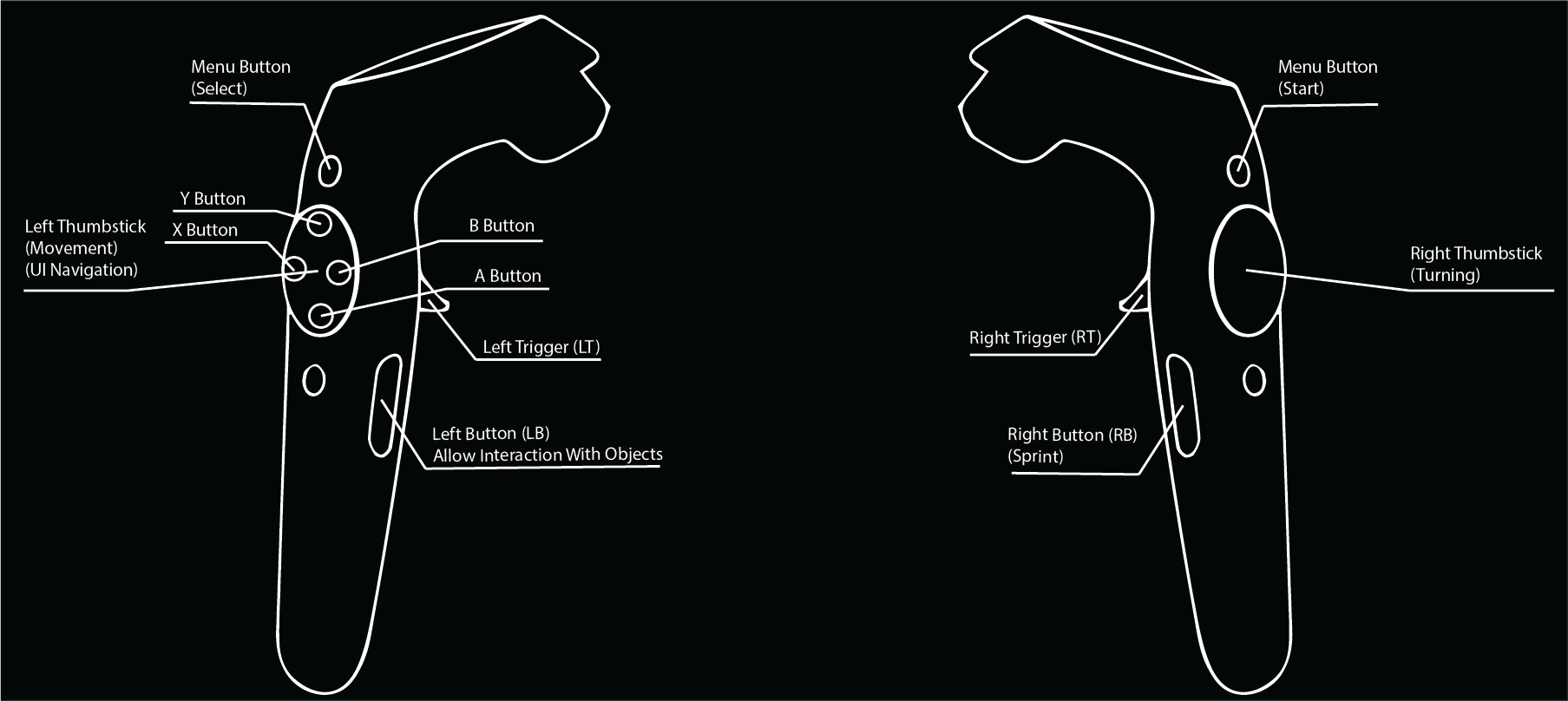 HTC Vive Wand Controller Diagram