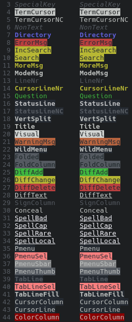 Syntax Groups