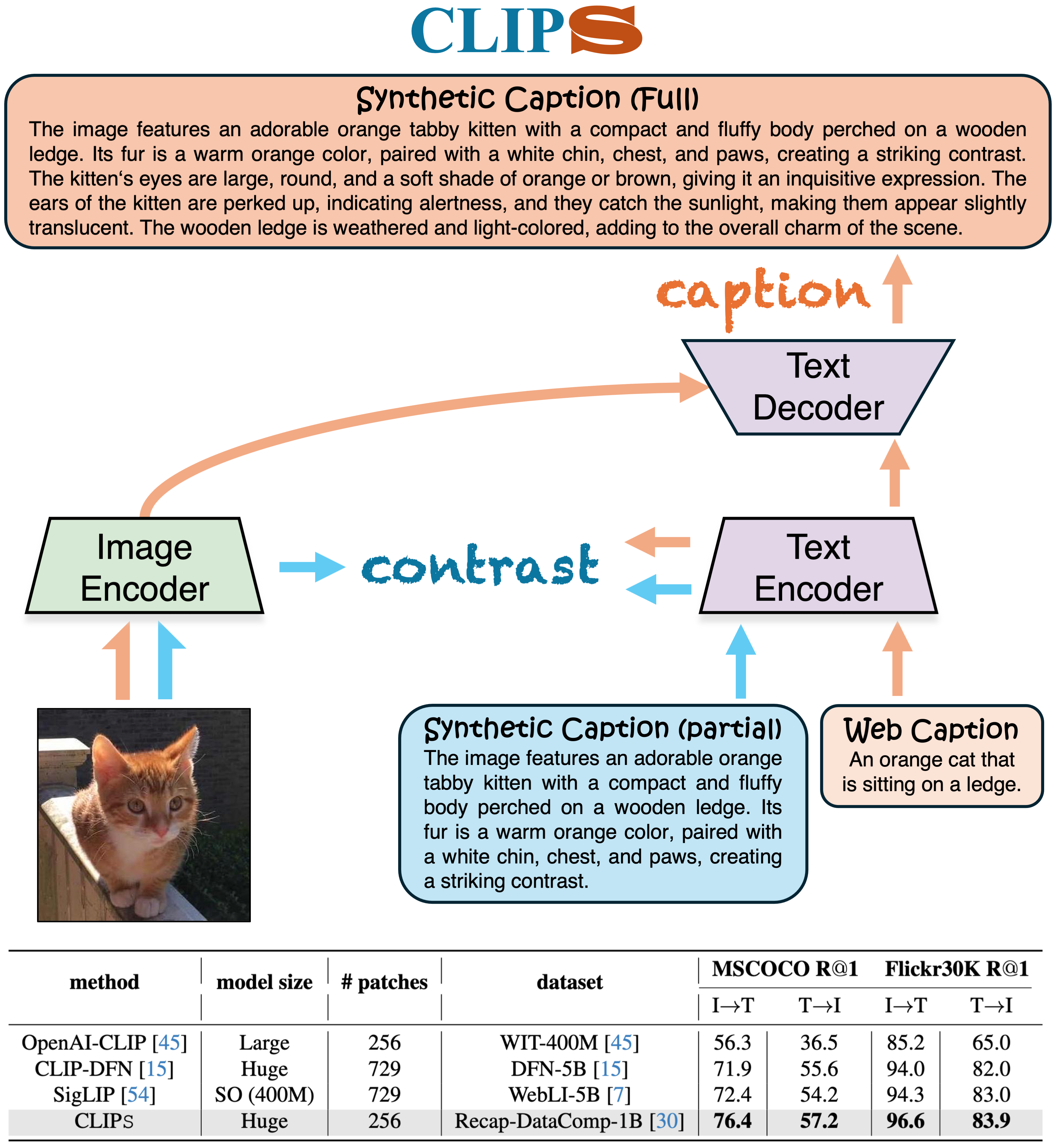 Method Pipeline