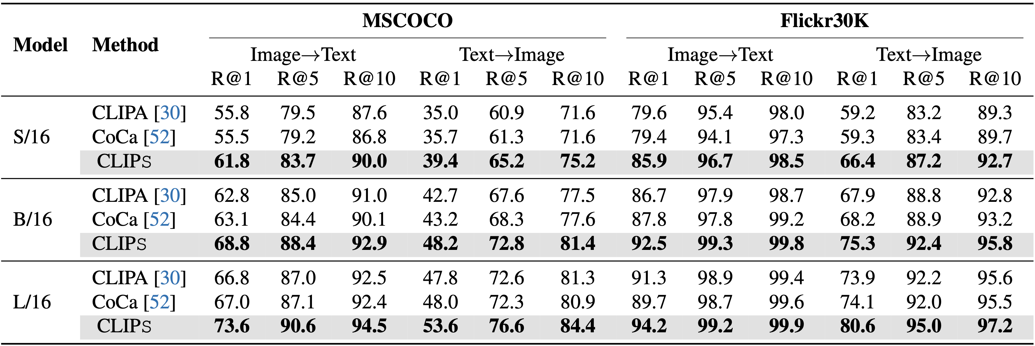 Zero-Shot Retrieval Results