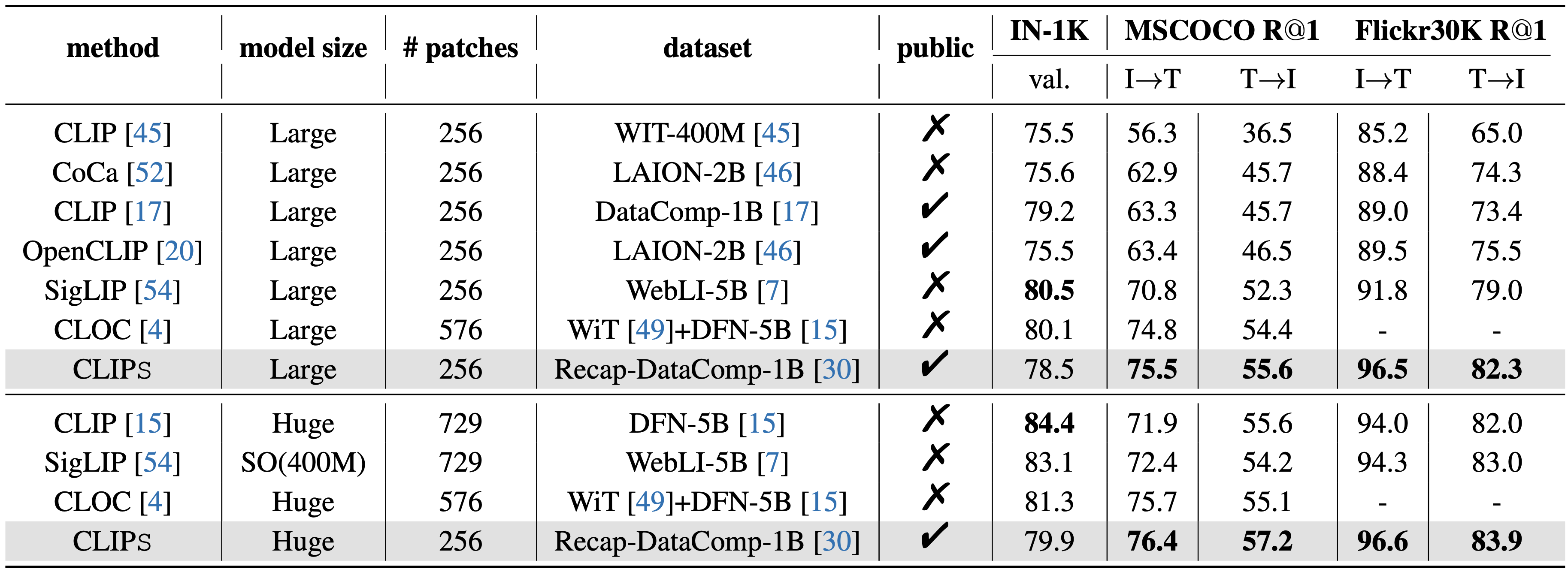 SOTA Comparison