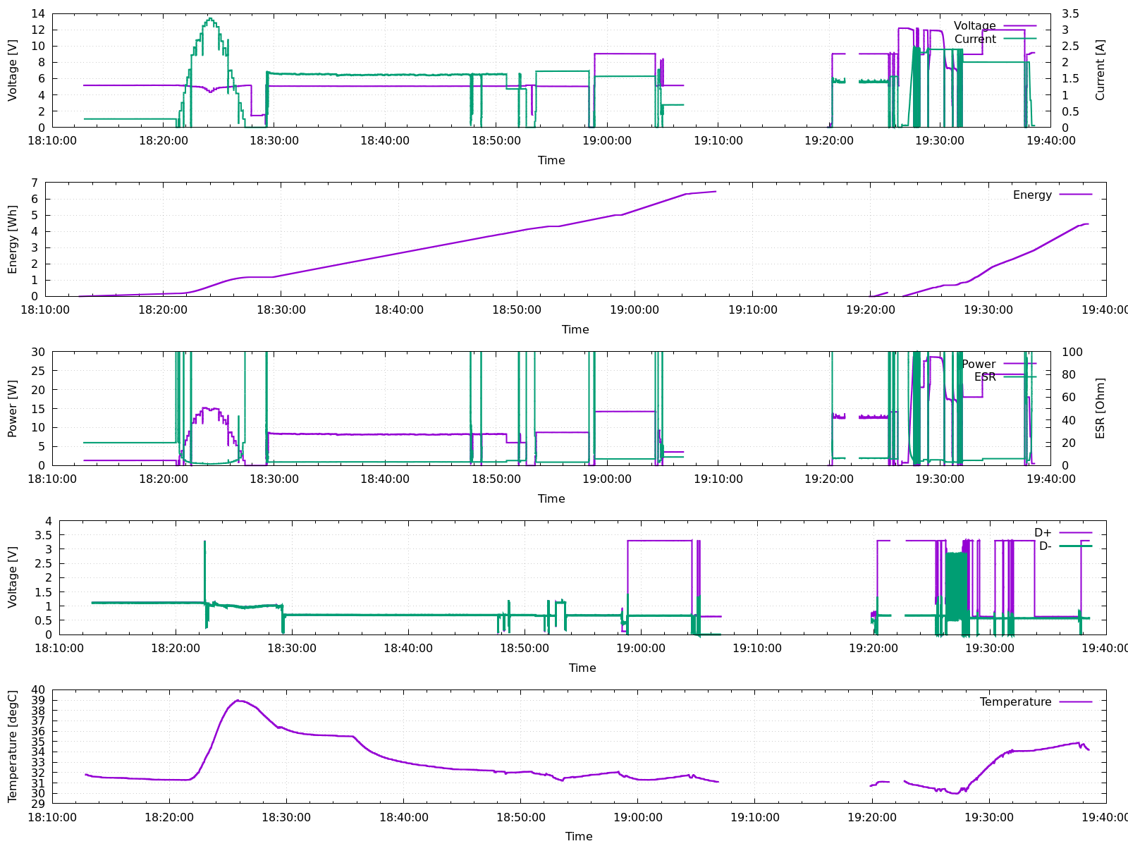 gnuplot example with timeseries for voltage, current, power, energy, temp, etc