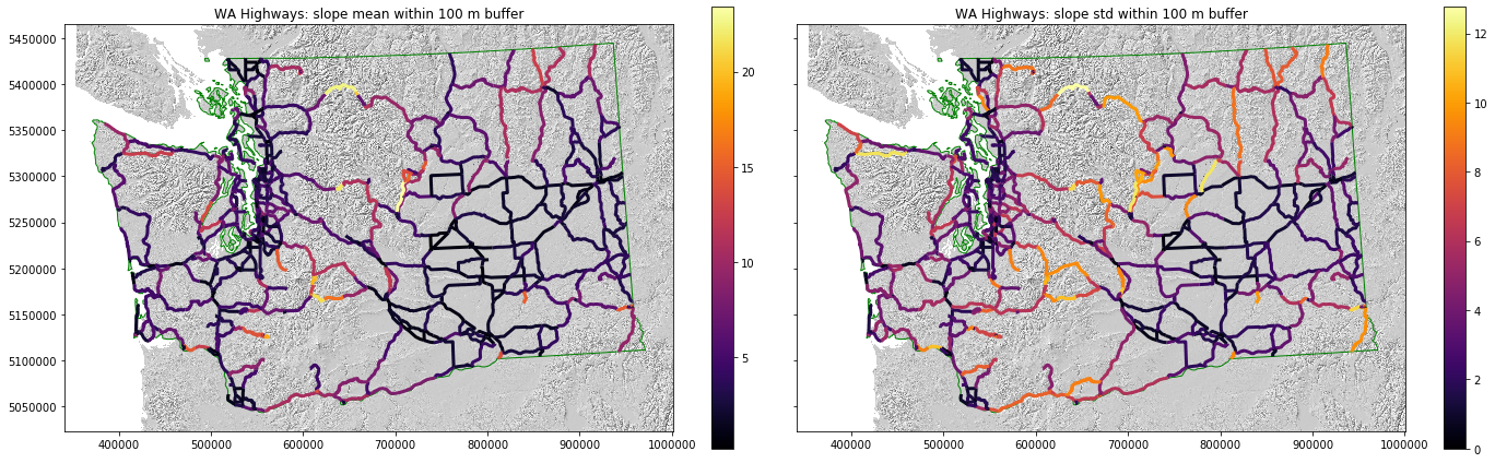 WA highways