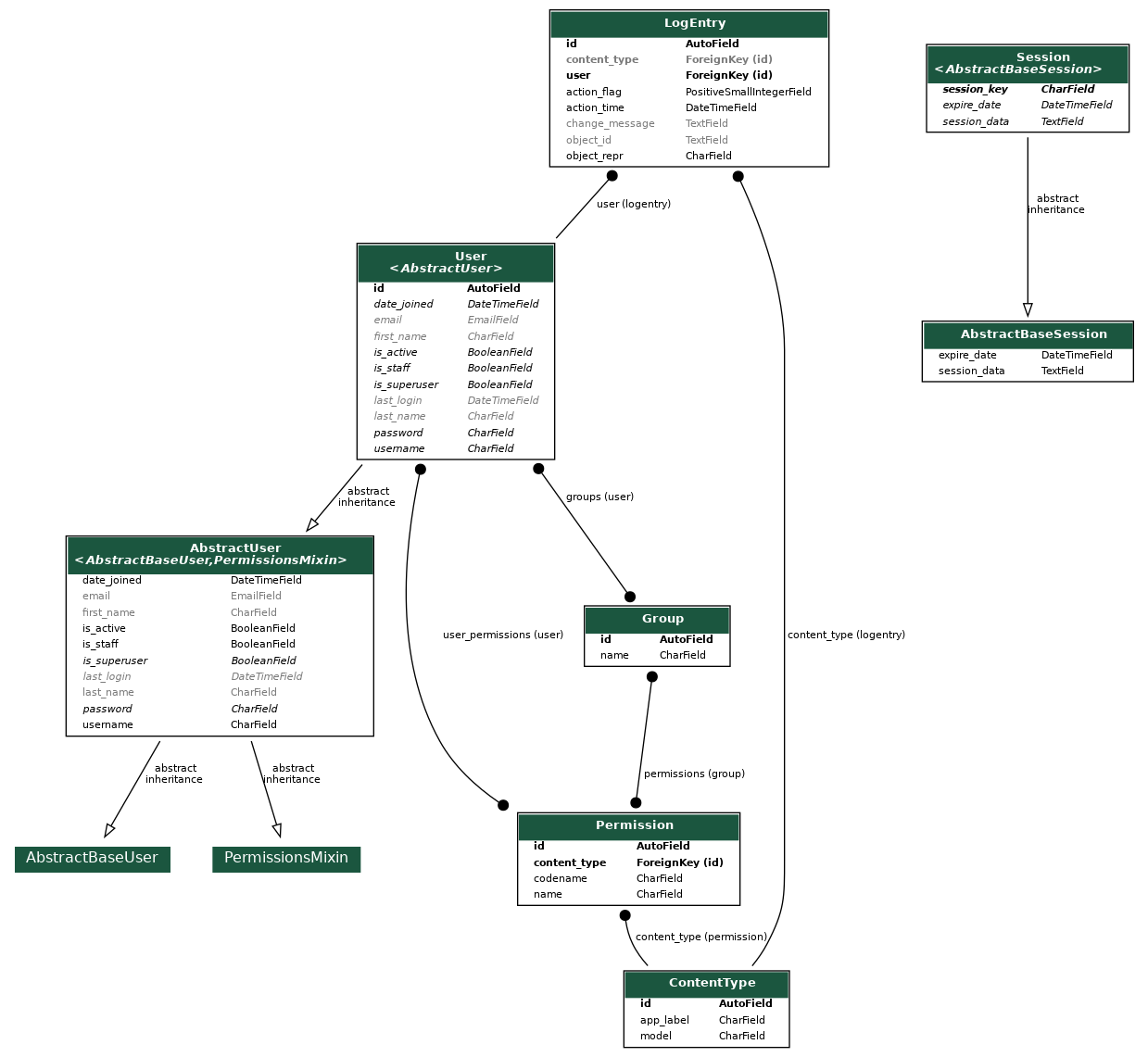 Database Schema