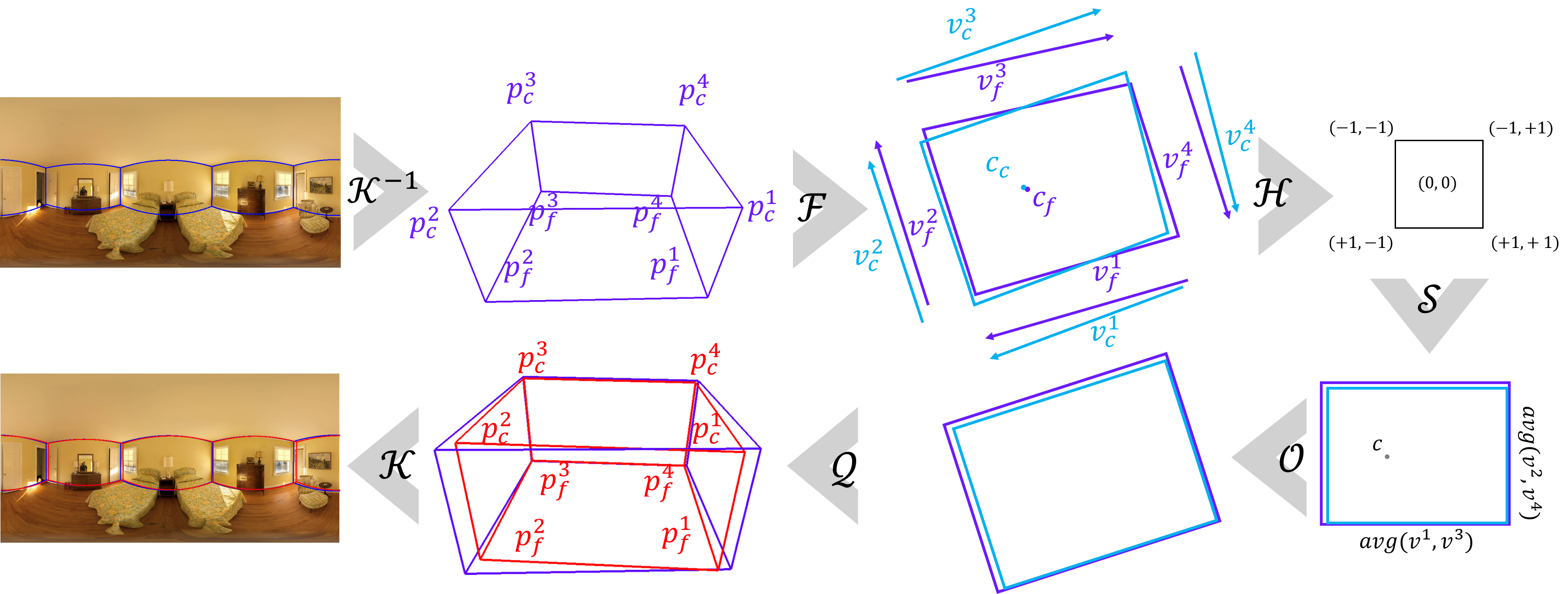 Cuboid Fitting