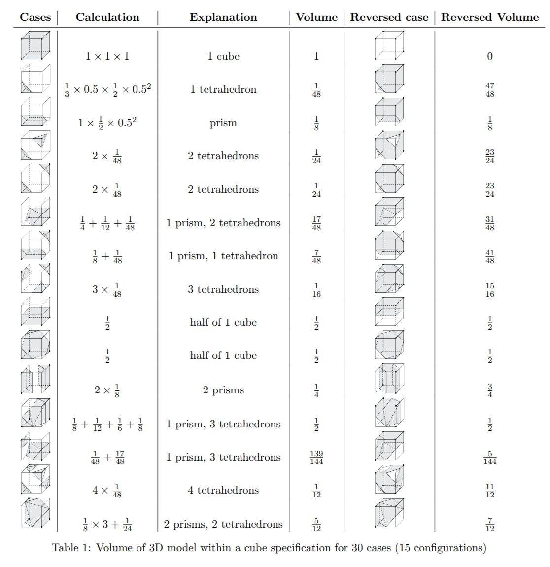 VolumeConfigurations