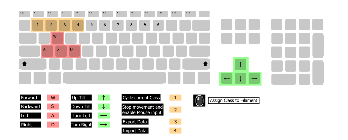 keyboard control scheme