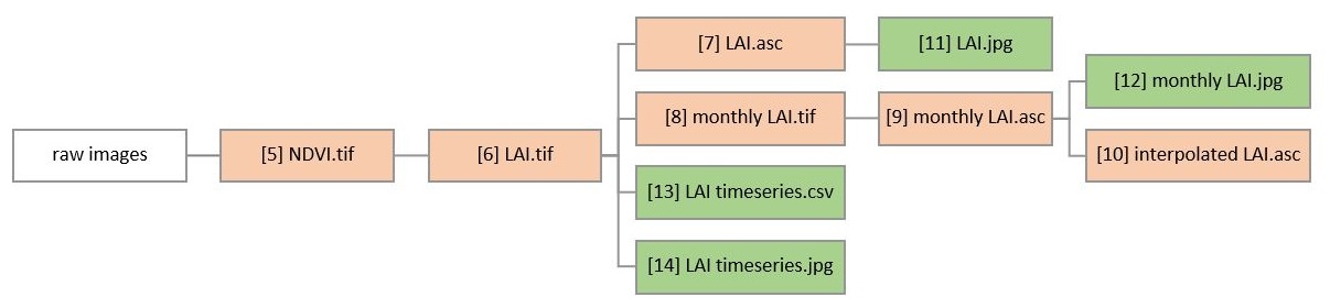  Graph.2 Module dependencies 