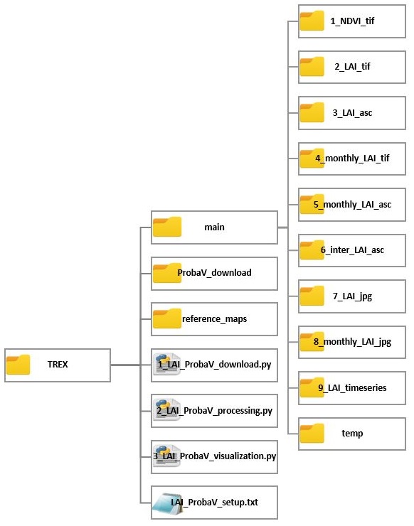  Graph.1 Structure 