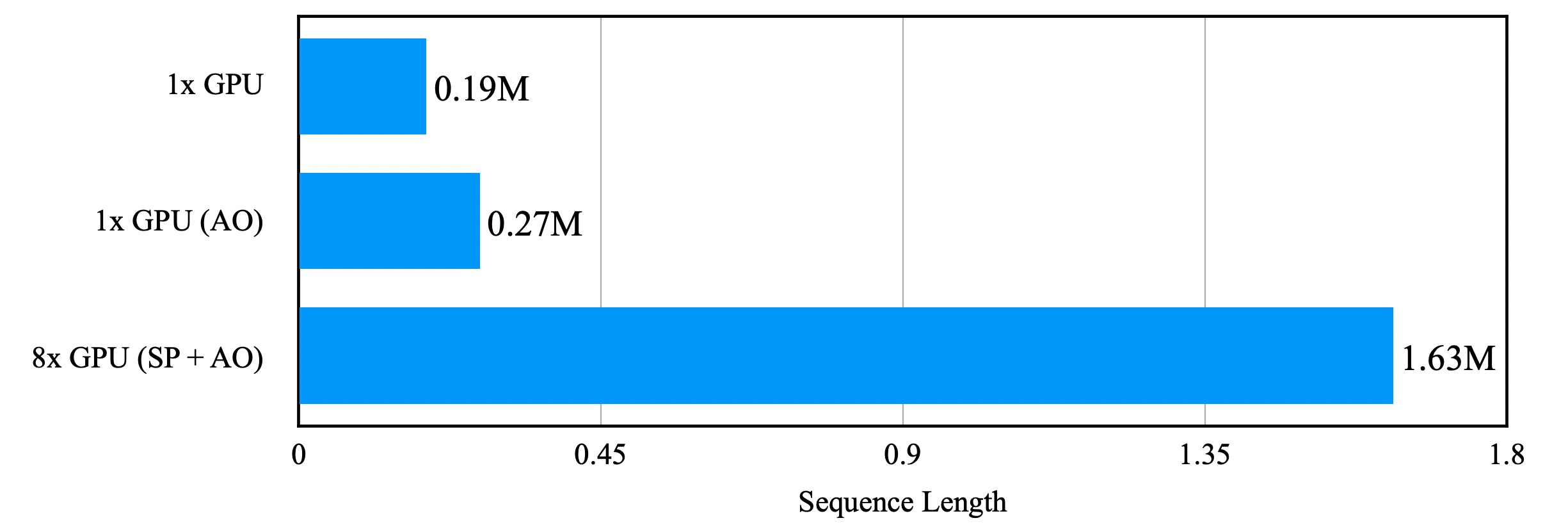 Sequence_length