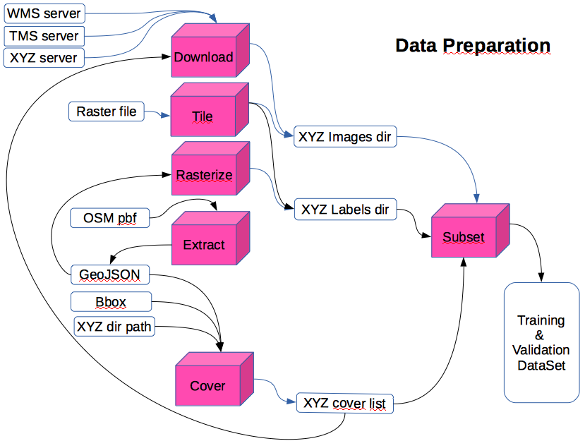 Data Preparation