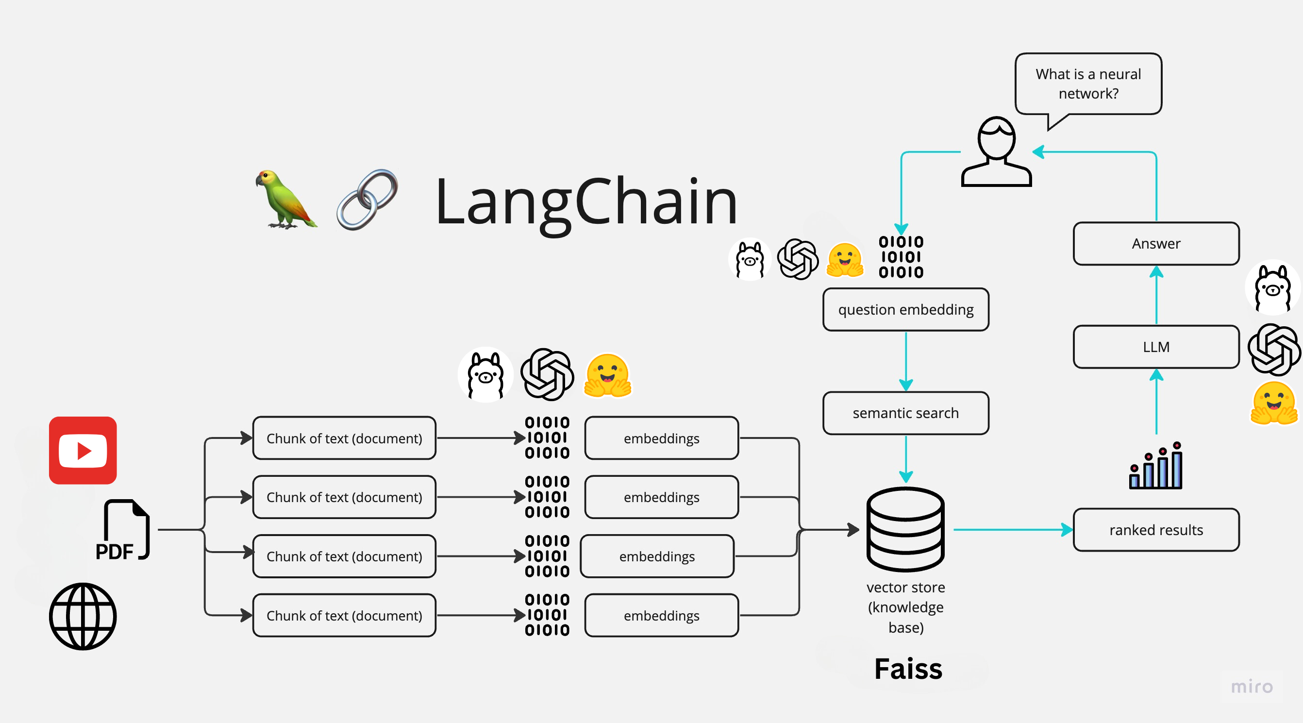 ChatWithYourDocs Chat App Diagram