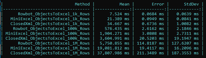 Excel write benchmark