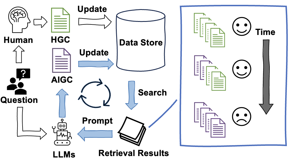 Pipeline Structure