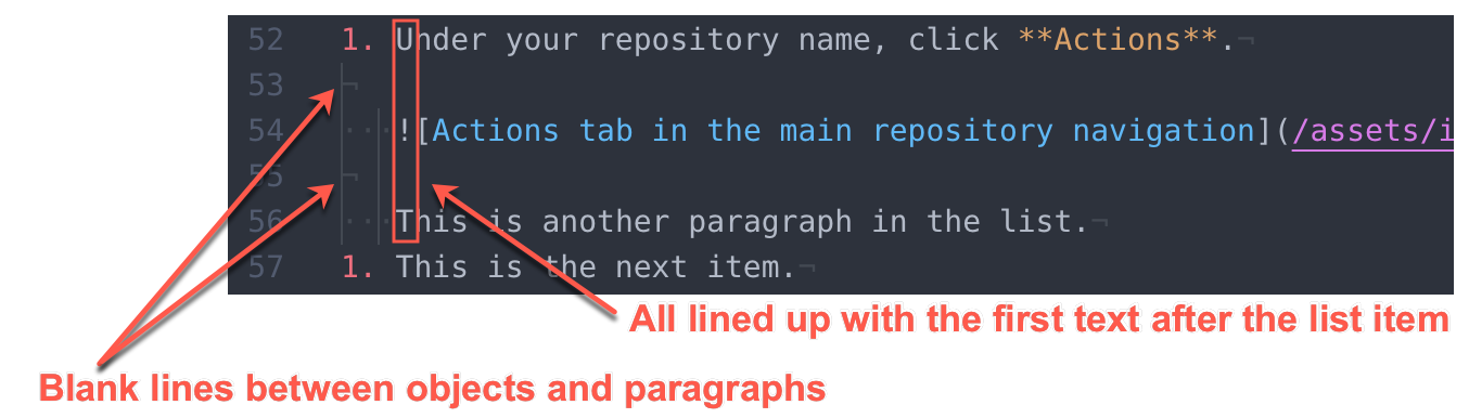 Screenshot of a CommonMark-compliant Markdown list, annotated with explanations of the spacing and indentation.