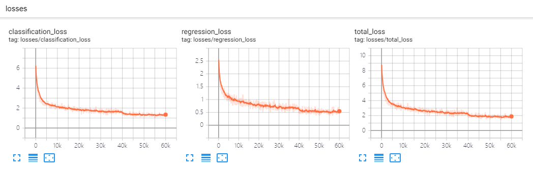 losses