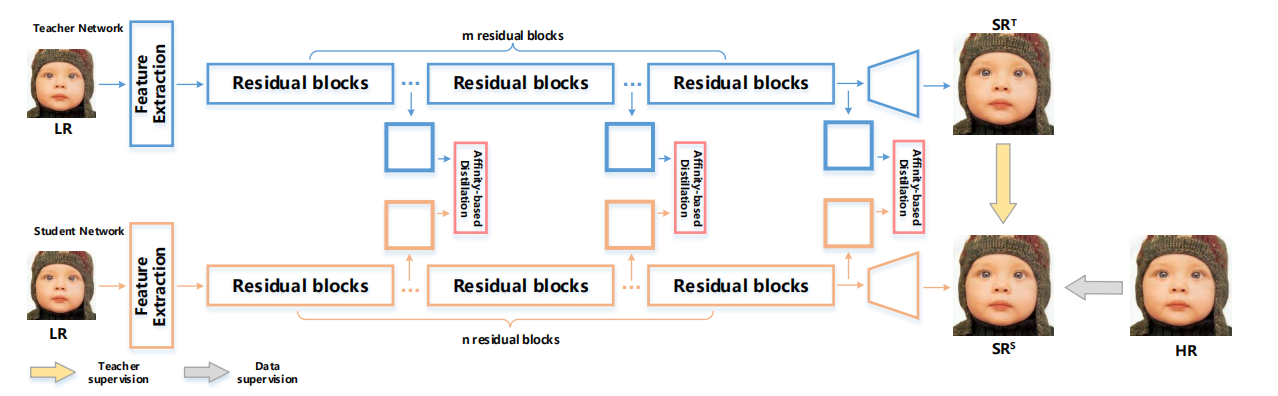 framework