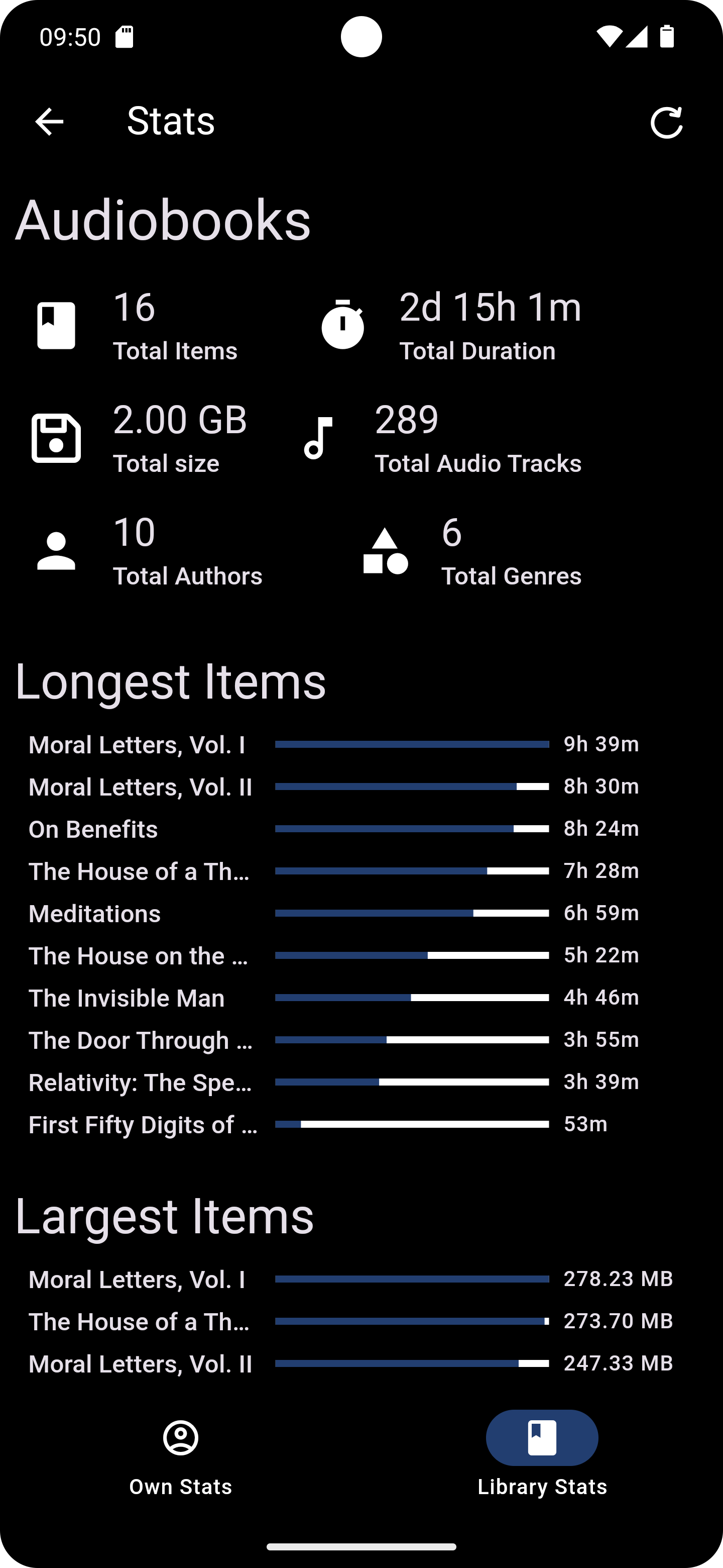 Listening Stats