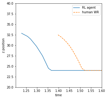 Uncorrected initial drop plot