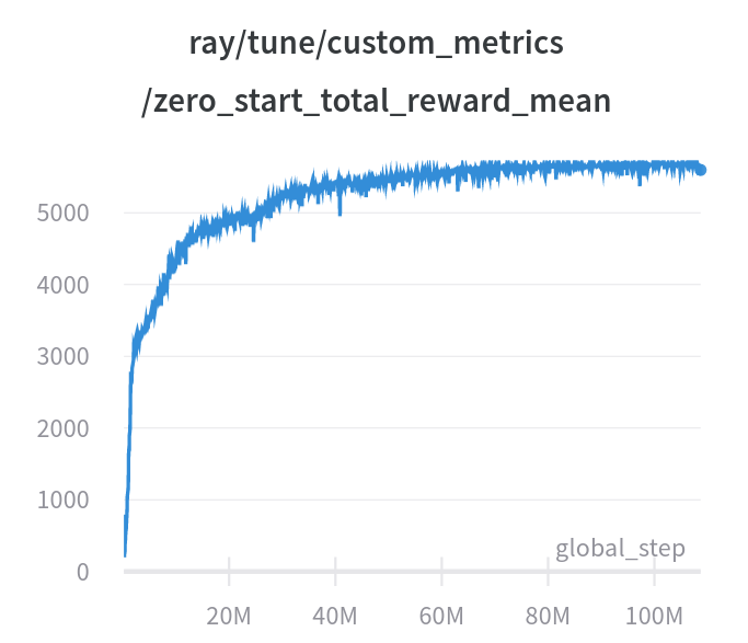 screenshot of training curve