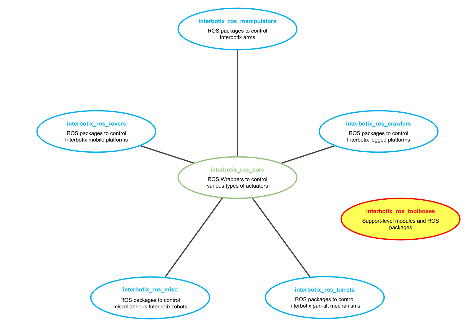 toolbox_repo_structure