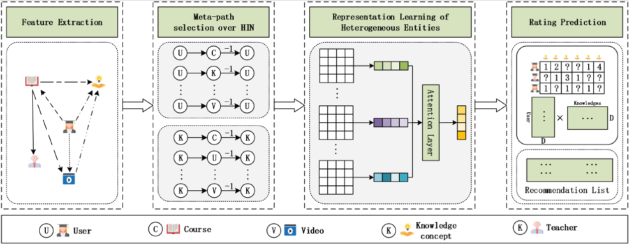 Framework