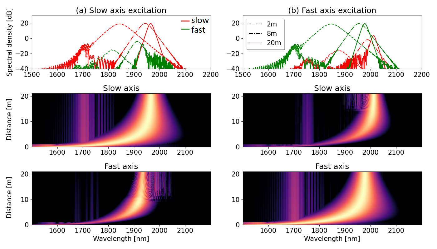 soliton_traping