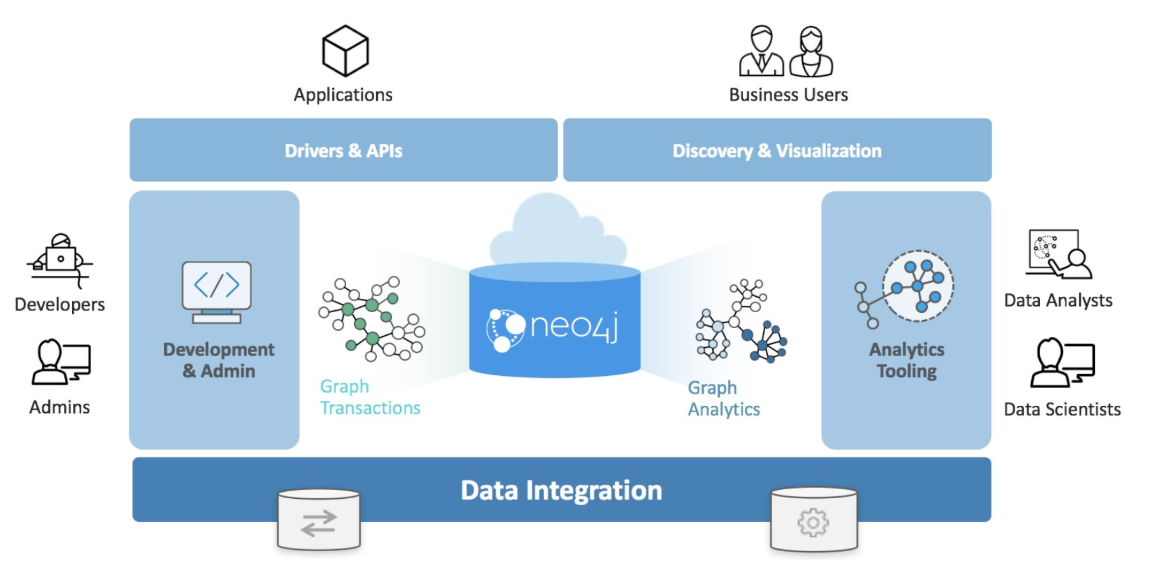 neo4jStructure