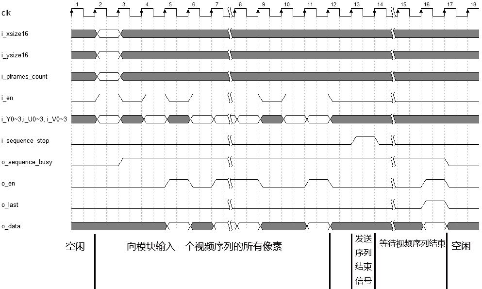 模块操作波形