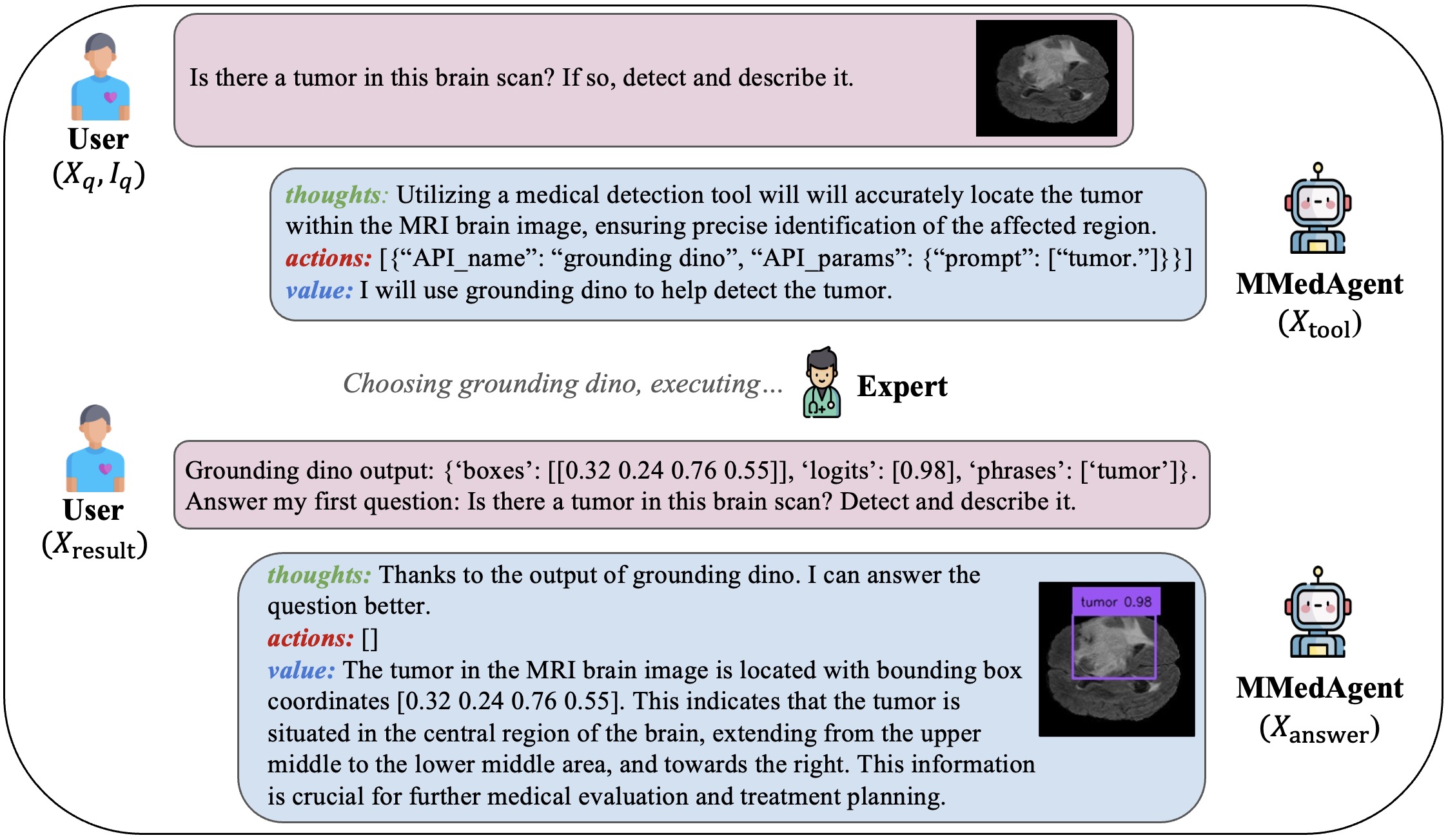 Instruction Tuning Data