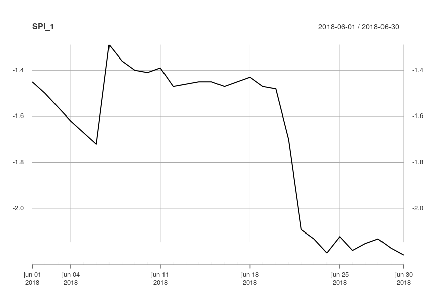 SPI-1 for June 2018 at Ukkel