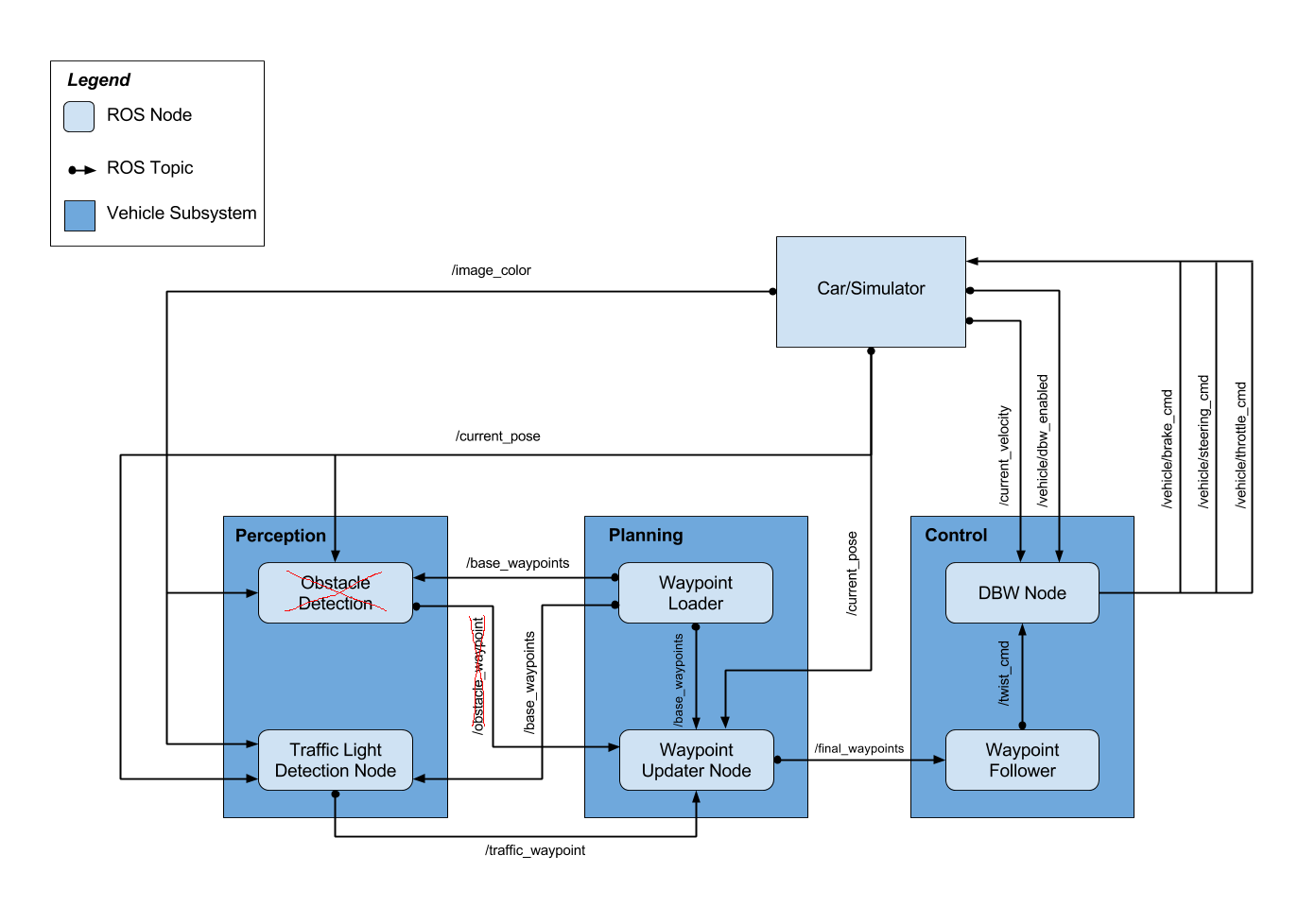 final-project-ros-graph-v3