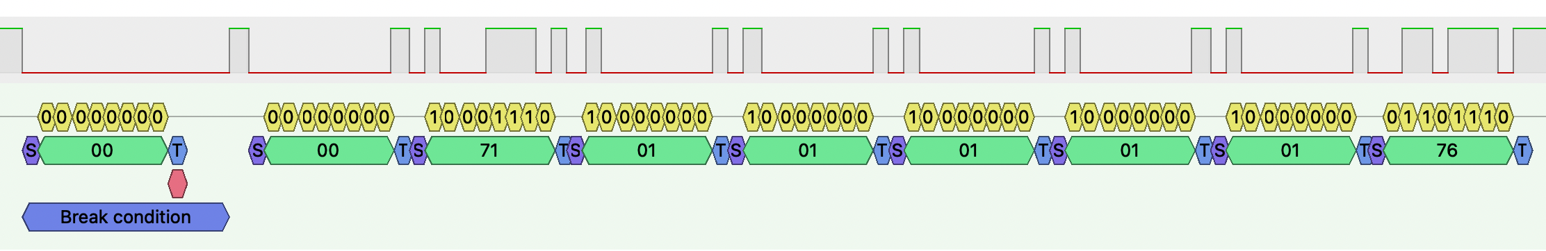 Decode UART