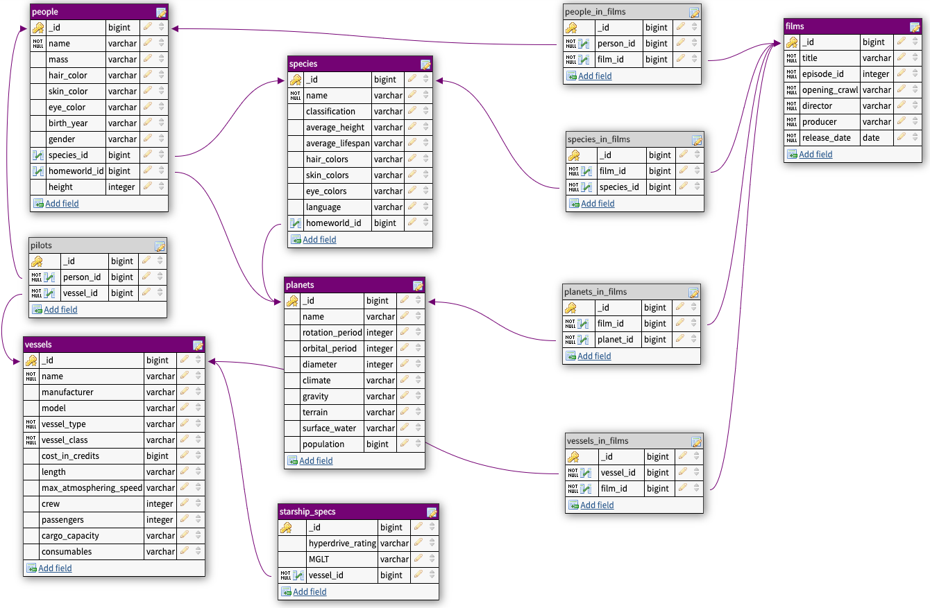 pg_schema