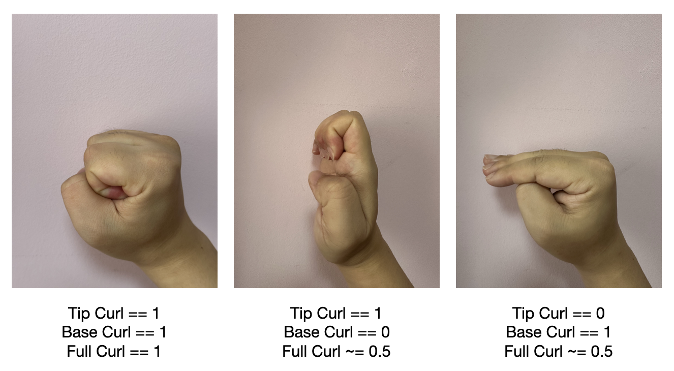 FingerShapeDifferenceCurl