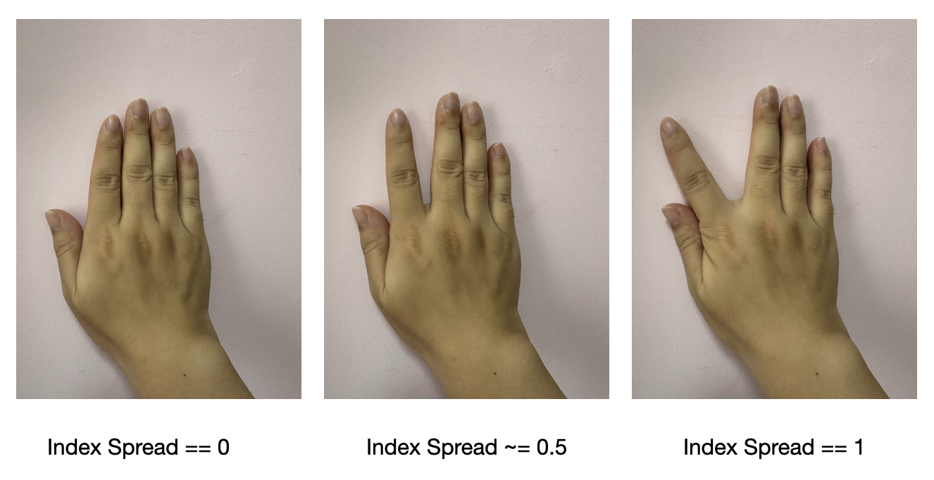 FingerShapeSpread