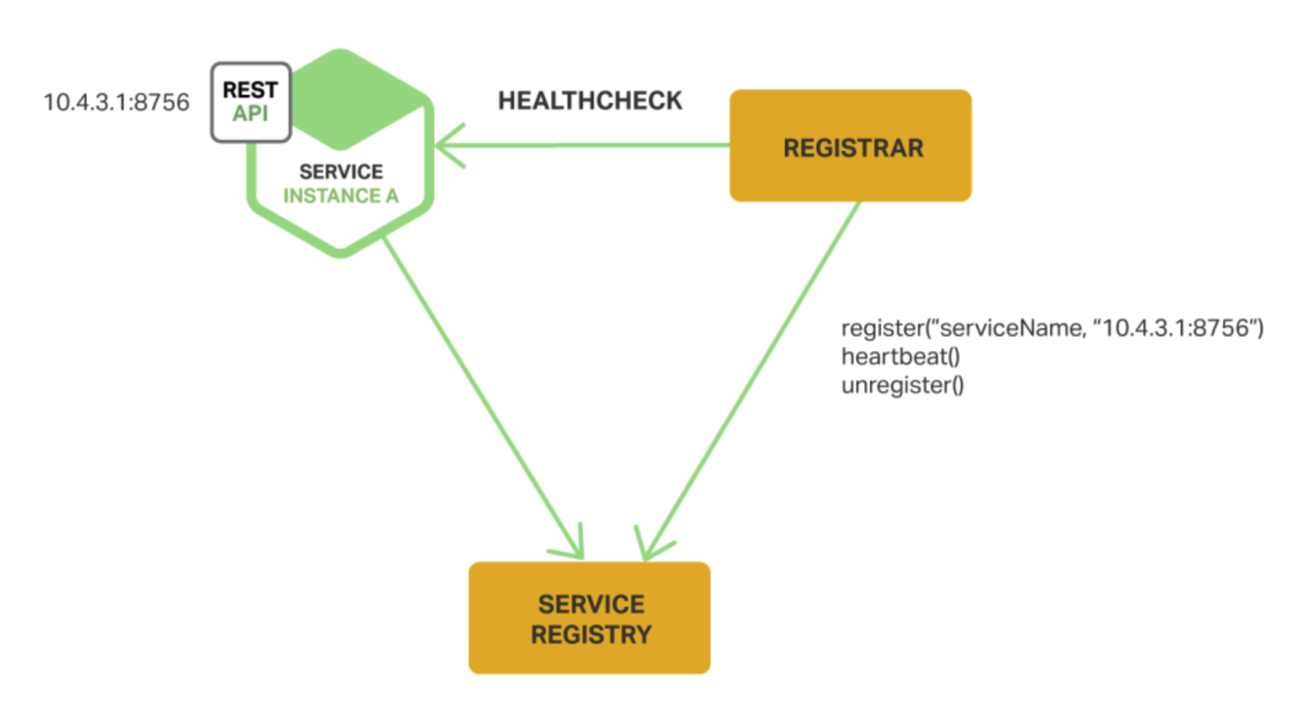 third-party registration