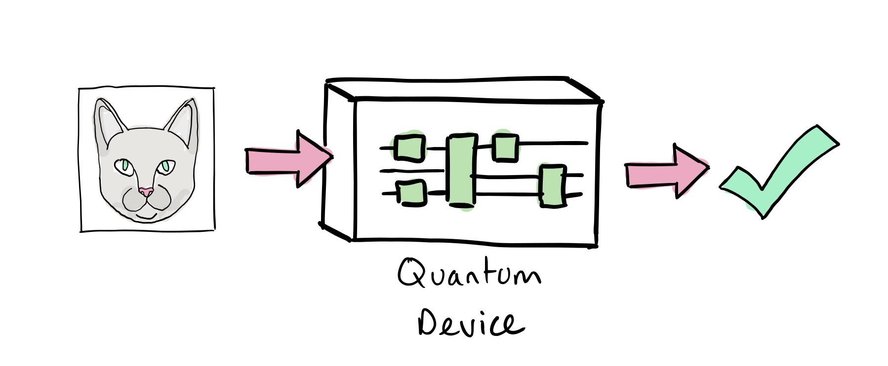 /_static/whatisqml/trainable_circuit.png