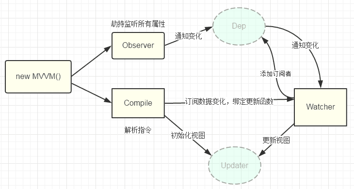 vue底层原理关系图