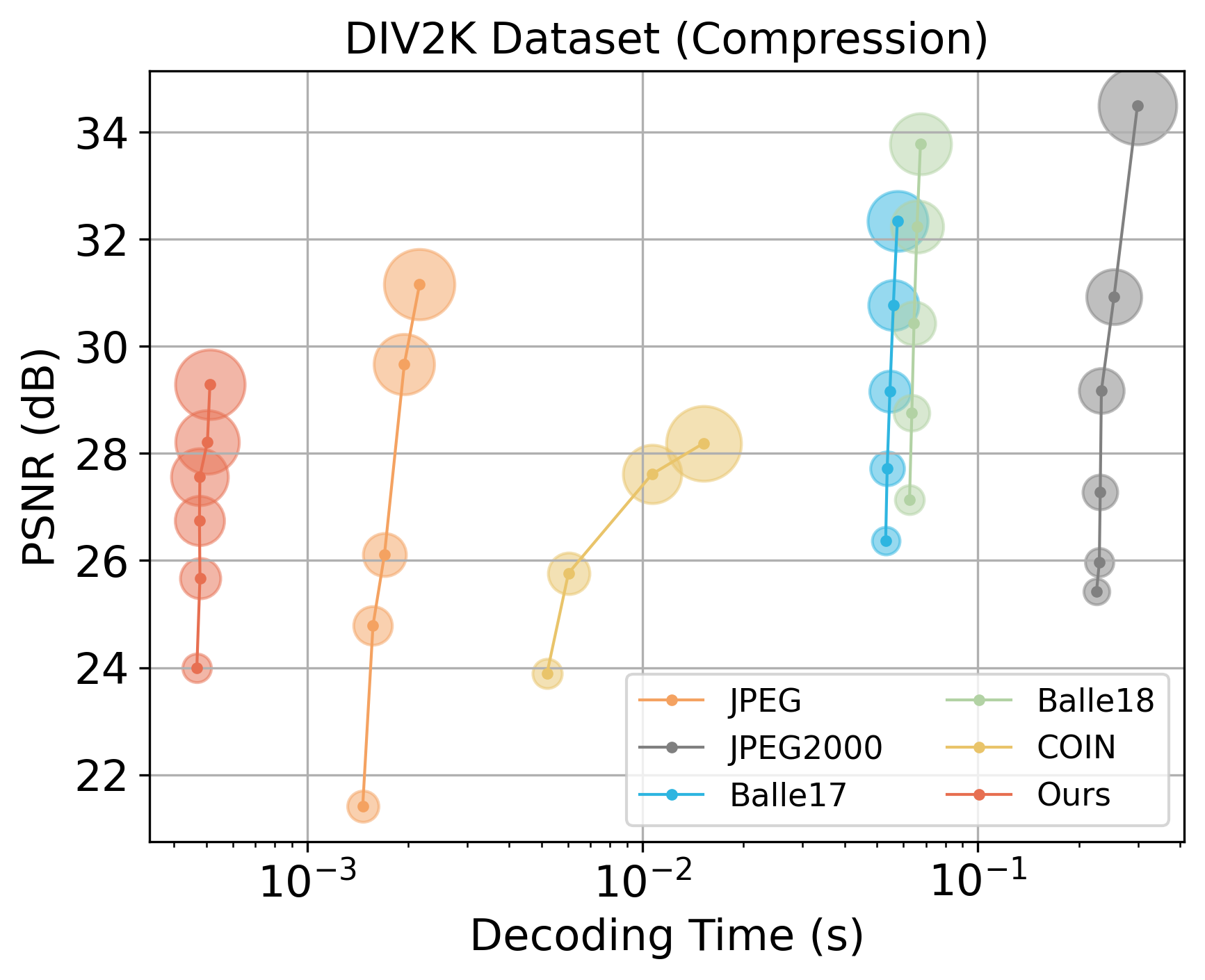 div2k_codec