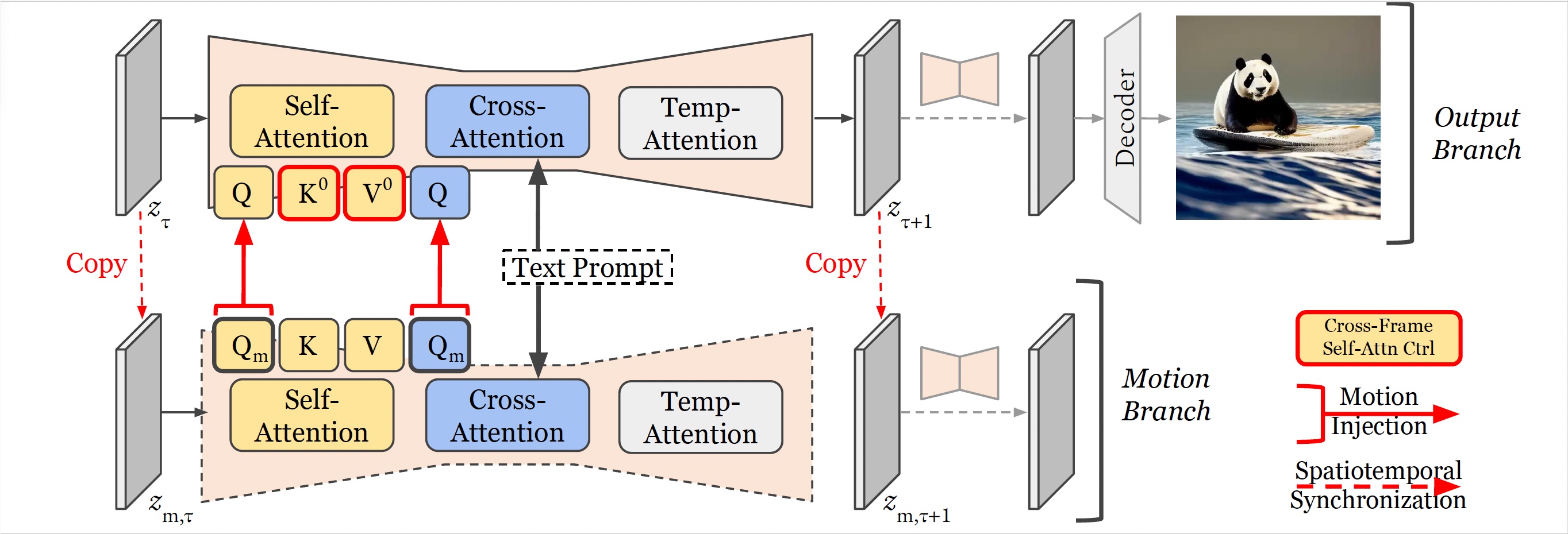 overall_structure