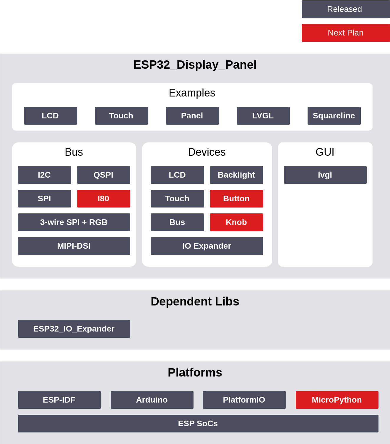 Block Diagram