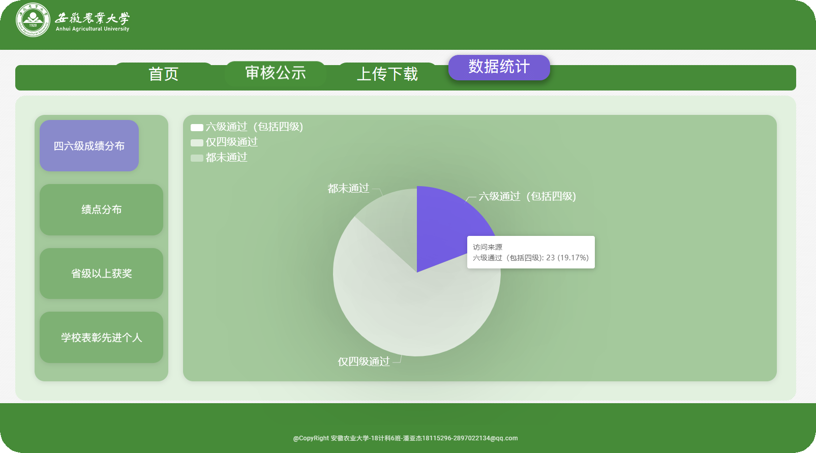 数据统计-图表1