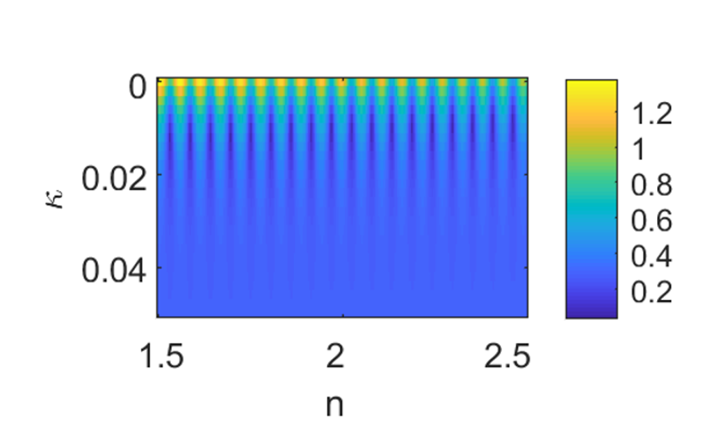 error_map_2pi