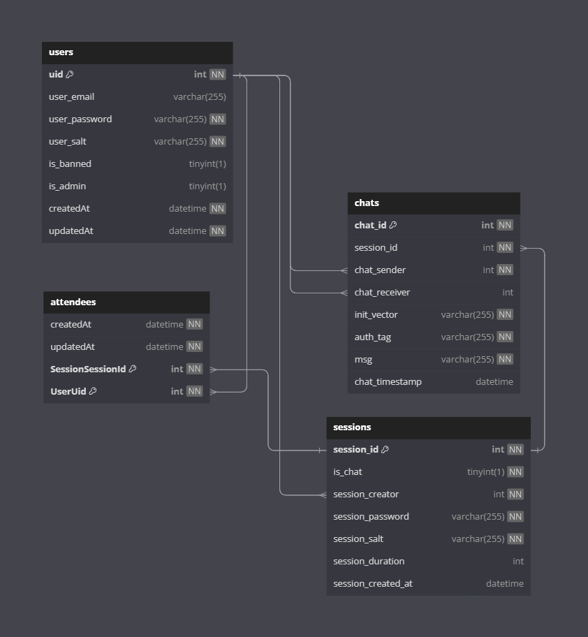 schema