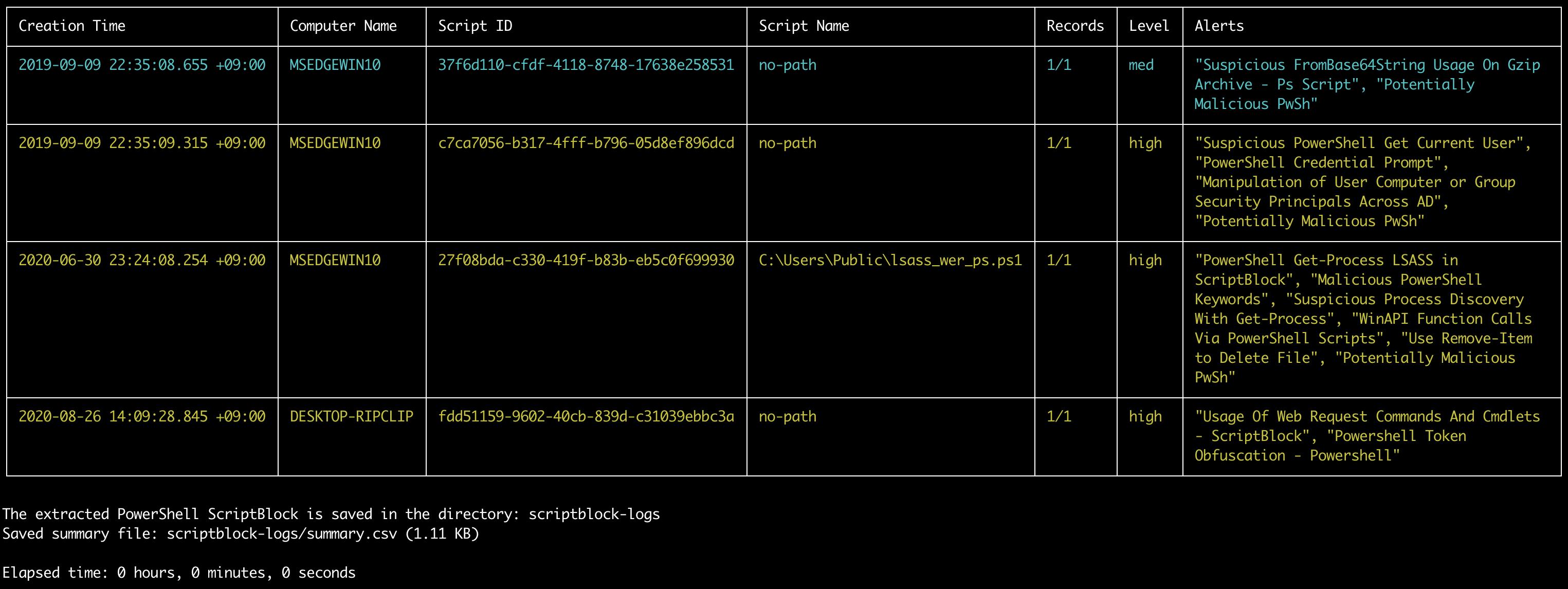 extract-scriptblocks