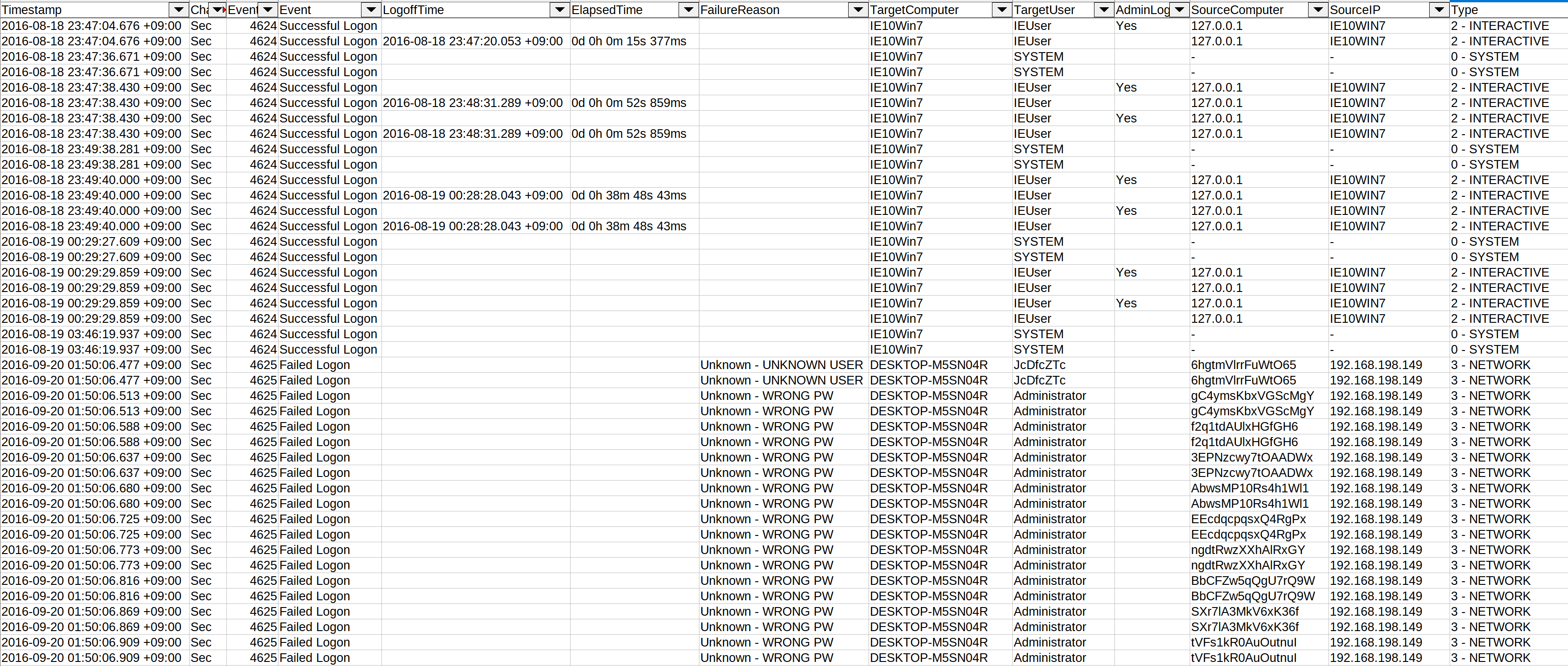 timeline-logon