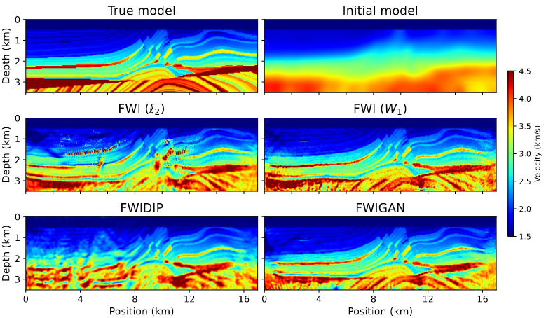 Inversion results of the Marmousi2 model.