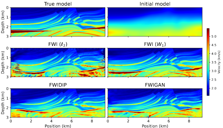 Inversion results of the Marmousi2 model.