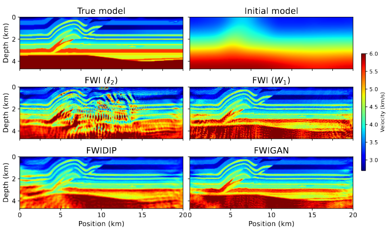 Inversion results of the Marmousi2 model.